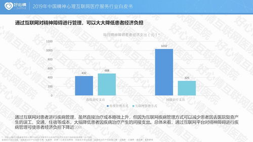 2019中国精神心理互联网医疗服务行业白皮书