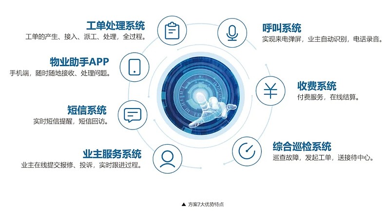 数智引擎驱动行业跃迁 从科技服务看卓越软件的数字化实践